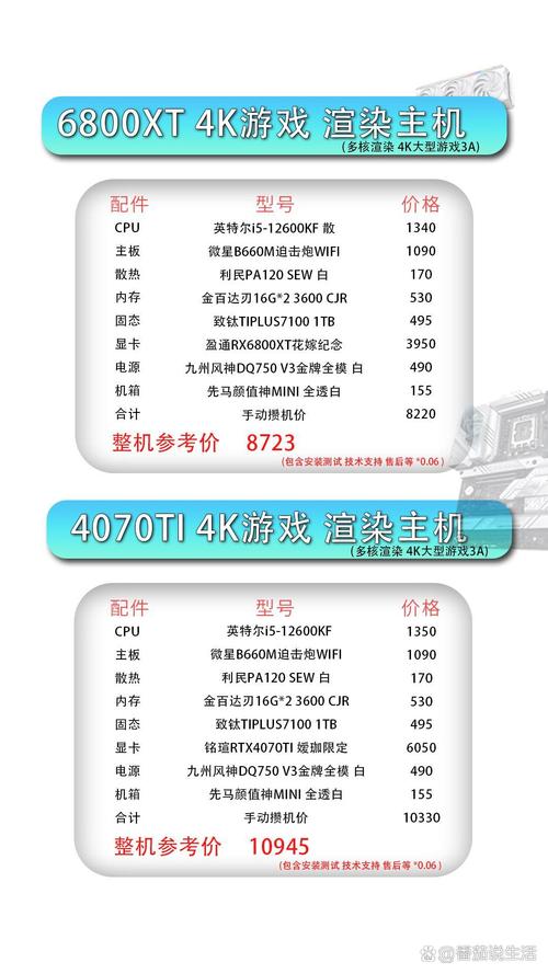 电脑游戏领域传奇GTX 1080，性能参数及全特效表现点评？