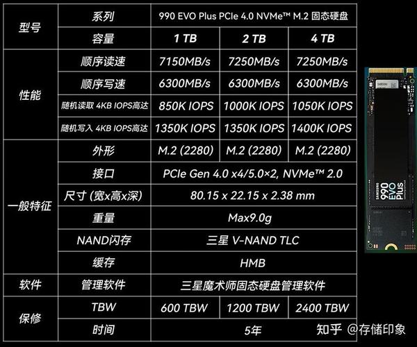 Evo固态硬盘声誉高，多方面亮点及不同类型介绍  第6张