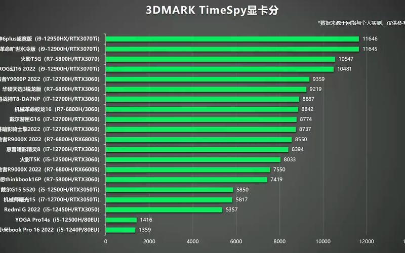 英伟达GTX660Ti显卡跑分揭秘：综合性能与游戏表现多角度分析