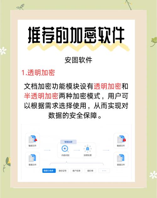 硬盘加密工具如何保障数据安全？常用算法及软件功能介绍  第4张