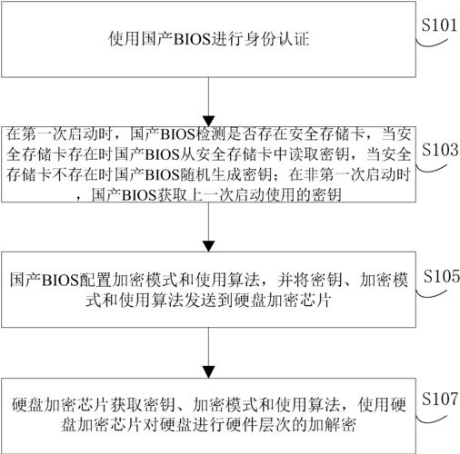 硬盘加密工具如何保障数据安全？常用算法及软件功能介绍  第9张
