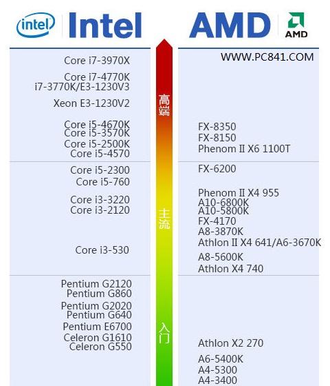 E3处理器搭配GTX980显卡，带来非凡游戏体验，性价比超高  第2张