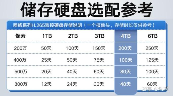选择合适监控硬盘格式有多重要？FAT32、NTFS等格式特点解析  第9张