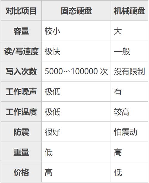 硬盘能耗影响大，掌握功耗概念及不同种类差异很关键