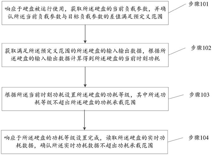 硬盘能耗影响大，掌握功耗概念及不同种类差异很关键  第4张