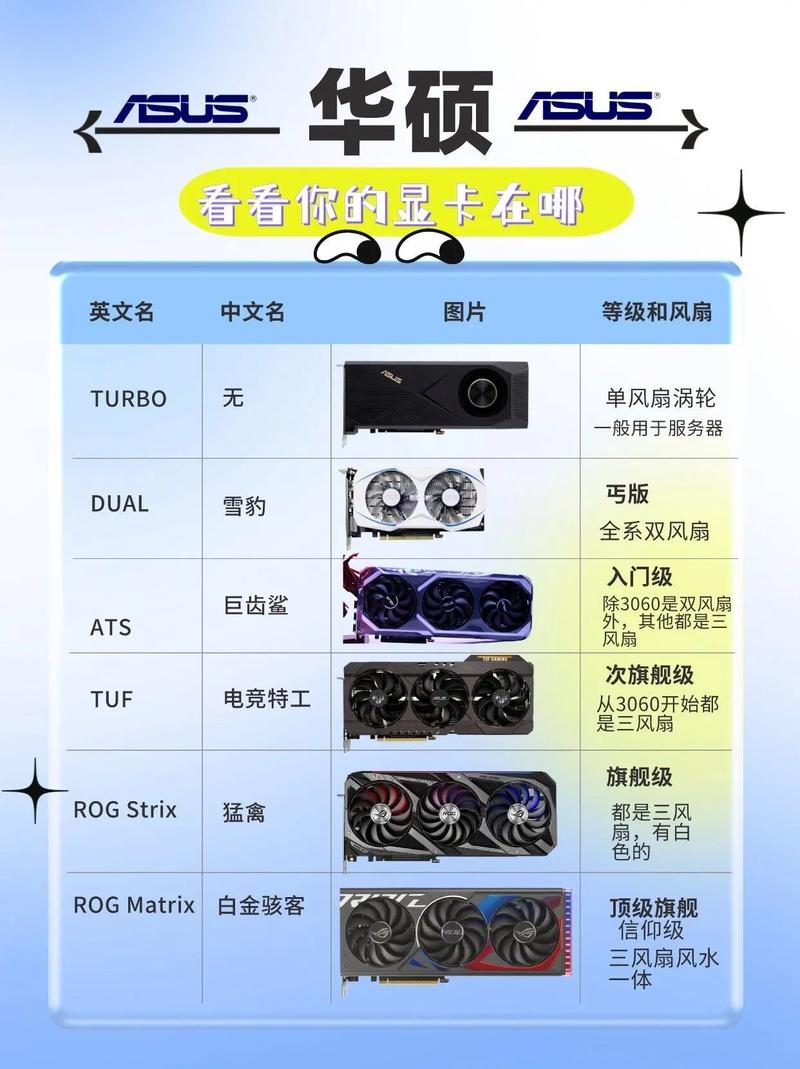 配备GTX1080Ti显卡的电脑，如何合理配置其他部件？  第4张