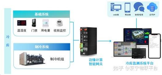 监控硬盘系统：确保监控设备稳定运行及数据安全存储的关键？  第4张
