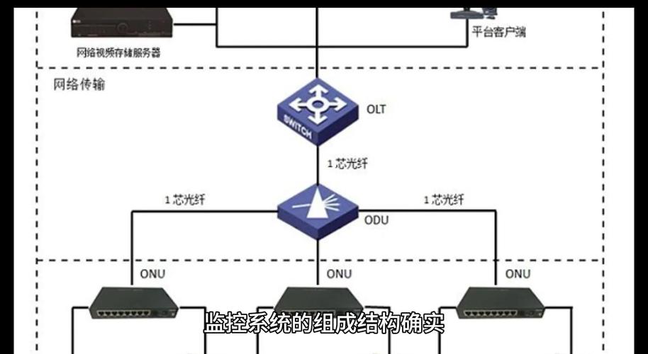 硬盘高清录像机在安防监控系统中的关键作用及工作原理解析  第10张