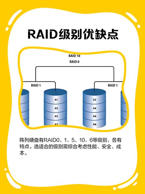 深入了解固态硬盘阵列：存储效率与稳定性显著提升  第2张