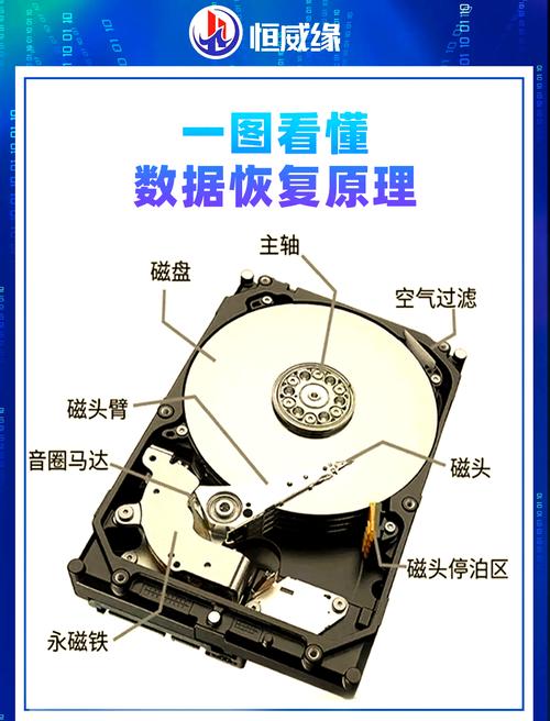 硬盘运行时共振问题需重视，了解其影响与原理很关键  第7张