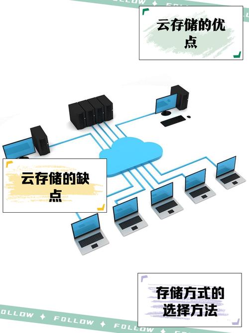 云硬盘录像机：融合云计算与硬盘录像技术，提升监控灵活性  第2张