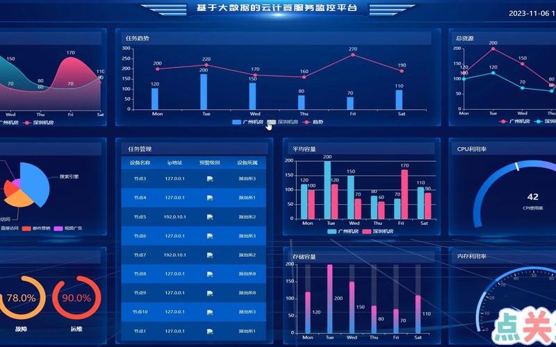 云硬盘录像机：融合云计算与硬盘录像技术，提升监控灵活性  第5张