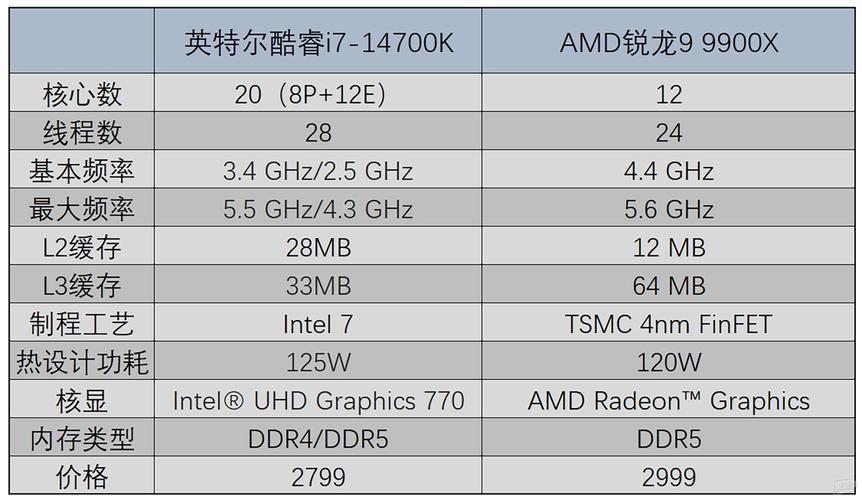 i7 4790与GTX970堪称完美组合，游戏性能究竟如何？  第3张