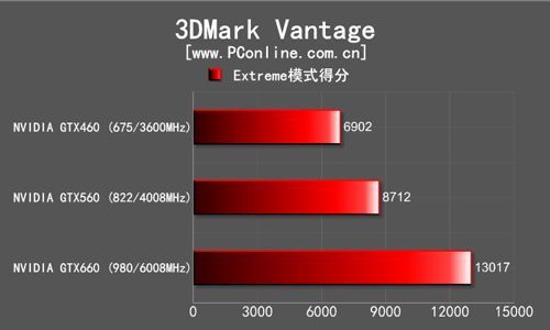 3DMark 11 与 GTX460 结合使用需注意啥？深入分析来啦  第3张
