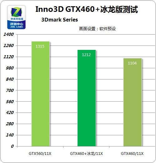 3DMark 11 与 GTX460 结合使用需注意啥？深入分析来啦  第6张