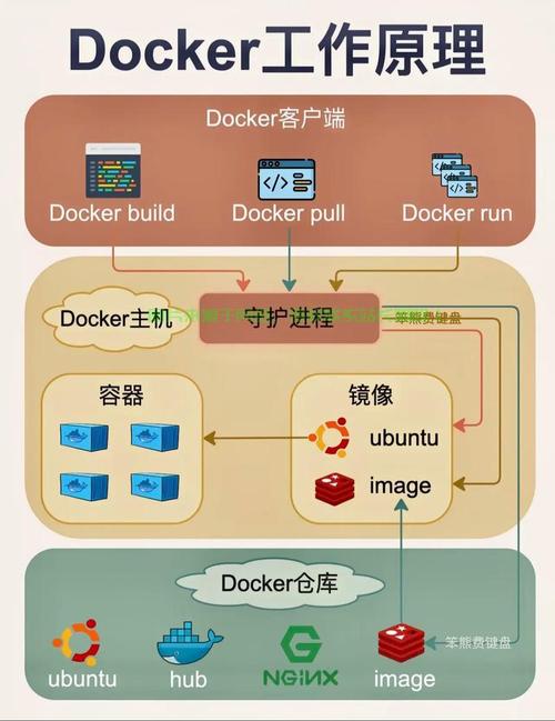 服务器系统中固态硬盘至关重要，如何提升性能与运作效率？