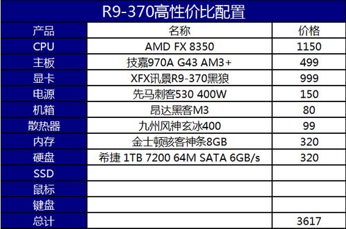 GTX 750Ti与R9 370显卡对比，谁更适合资金有限玩家？  第6张