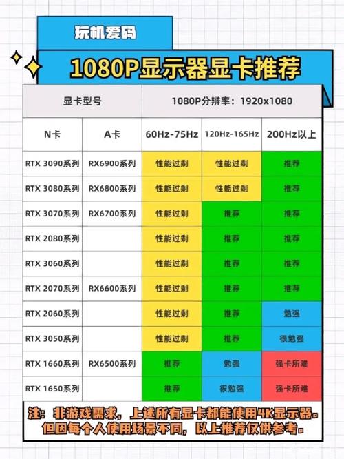 为GTX760显卡挑选显示器？这些要素你必须全面考量  第2张