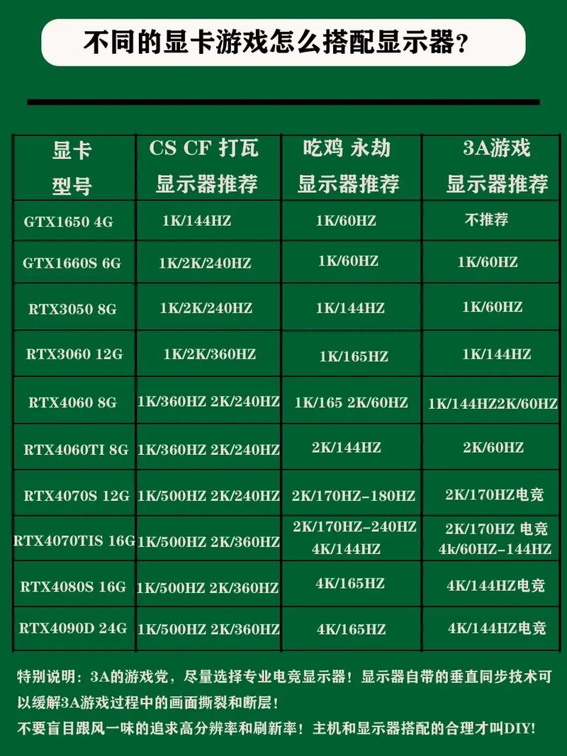 为GTX760显卡挑选显示器？这些要素你必须全面考量  第4张