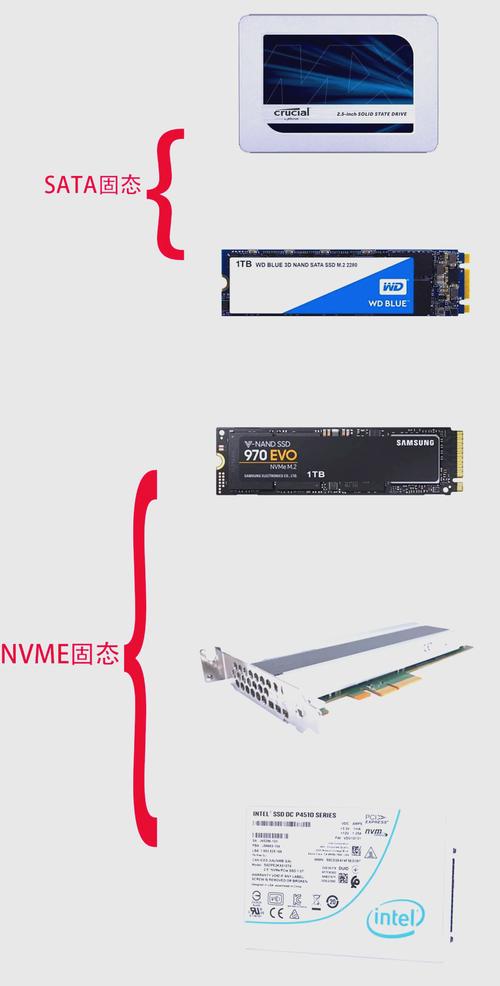 固态硬盘分区很重要！分区前准备及数量规划需知晓  第7张