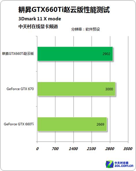 如何用3DMark11评估GTX660显卡性能？测试意义大揭秘  第6张