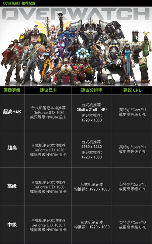 GTX1060能否2K画质畅玩守望先锋2？详细介绍来了  第6张