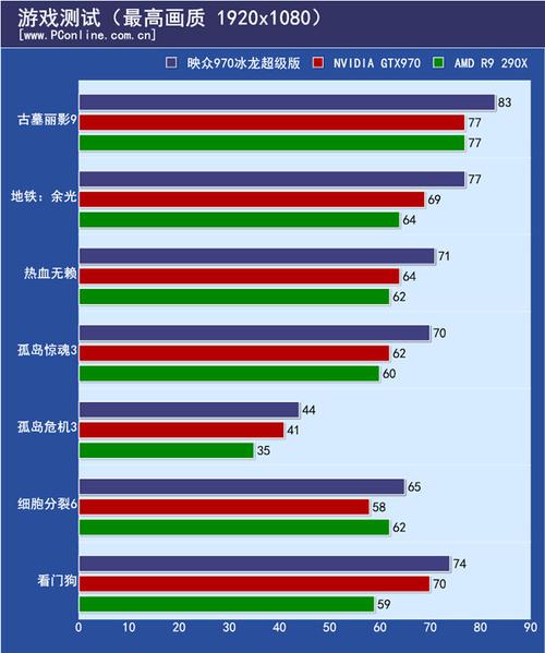 GTX 970冰龙版与超级版对比：外观、参数差异大？  第4张