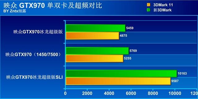 GTX 970冰龙版与超级版对比：外观、参数差异大？  第6张