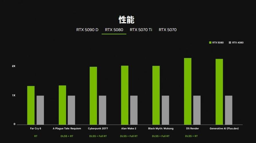英伟达GTX760与GTX970对比：上市时间、市场定位及性能分析