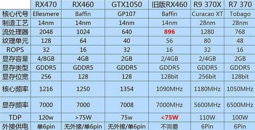 RX 460与GTX 1050笔记本显卡对比，这些要素要考虑  第5张