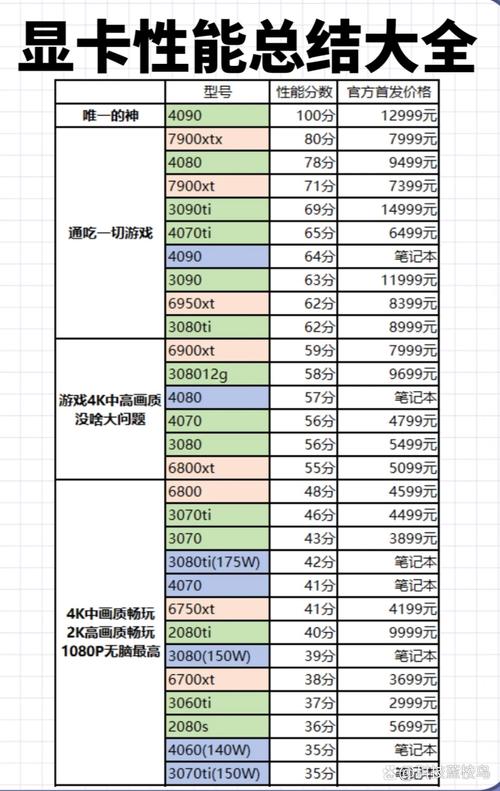 GTX670与GTX660Ti显卡对比：性能价格差异及基本参数解析？  第5张