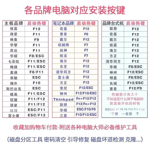 解决开机难题的核心步骤，不同品牌笔记本启动选项全解析  第6张