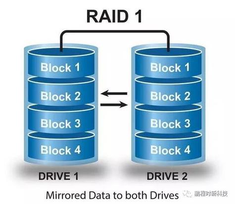 深入剖析硬盘RAID技术：多级别详解与应用场景分析？  第2张