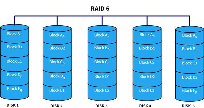 深入剖析硬盘RAID技术：多级别详解与应用场景分析？  第6张