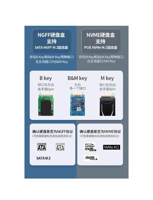 组装移动硬盘超有趣且实用，详解准备工作及关键点  第4张