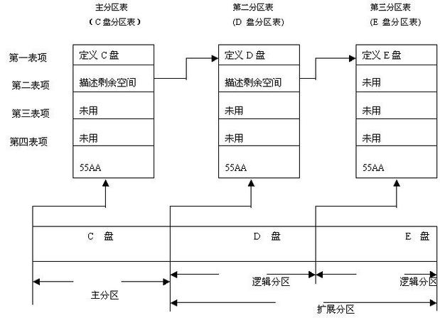 G表硬盘在数据存储领域至关重要，详解其容量及分级  第9张