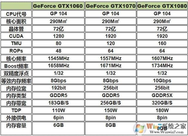 GTX1070与GTX970全面对比：性能参数及发布背景详述  第2张