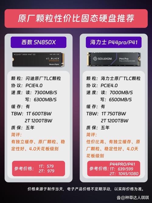 深入剖析：高品质与低品质固态硬盘的读写速度区别？  第4张