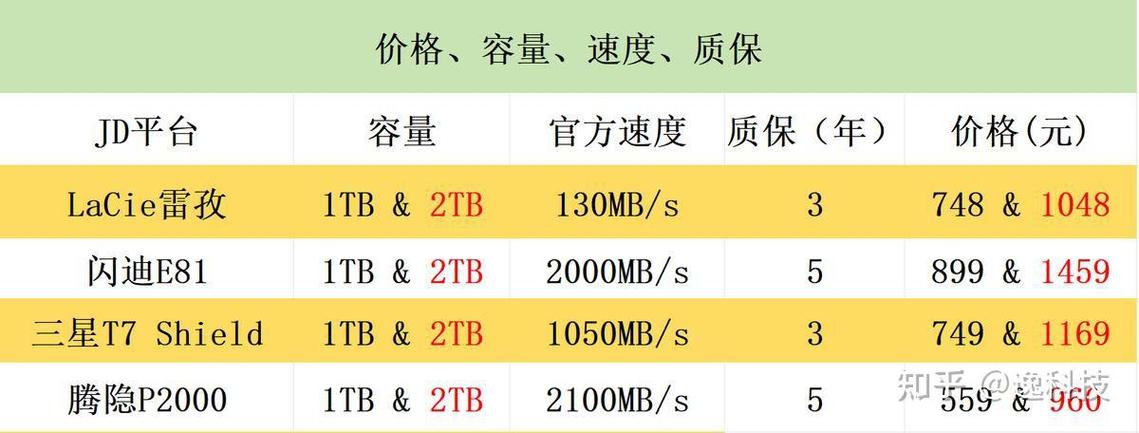 移动硬盘与硬盘的差异对比，容量方面谁更胜一筹？  第3张