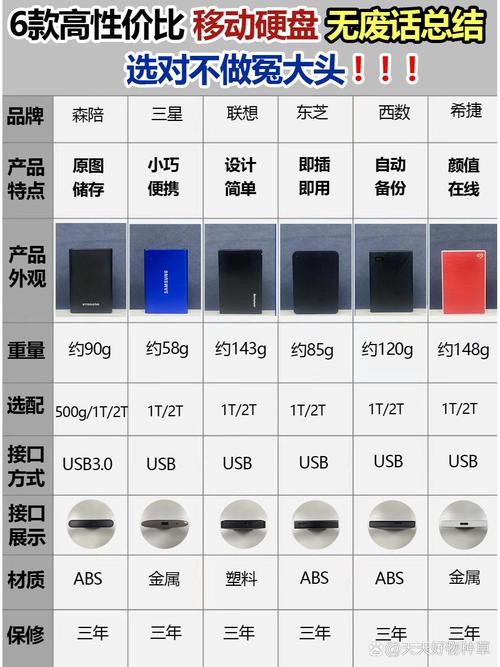 移动硬盘与硬盘的差异对比，容量方面谁更胜一筹？  第5张