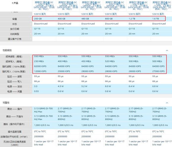 深入剖析MLC固态硬盘：性能优势卓越，使用寿命几何？  第5张