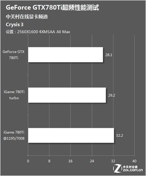 GTX 780显卡性能测试：专业平台搭建与详尽分析  第1张