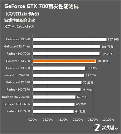 GTX 780显卡性能测试：专业平台搭建与详尽分析  第2张