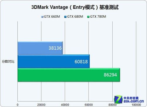 GTX 780显卡性能测试：专业平台搭建与详尽分析  第3张