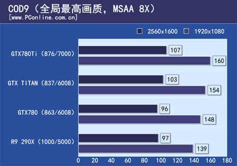 GTX 780显卡性能测试：专业平台搭建与详尽分析  第4张