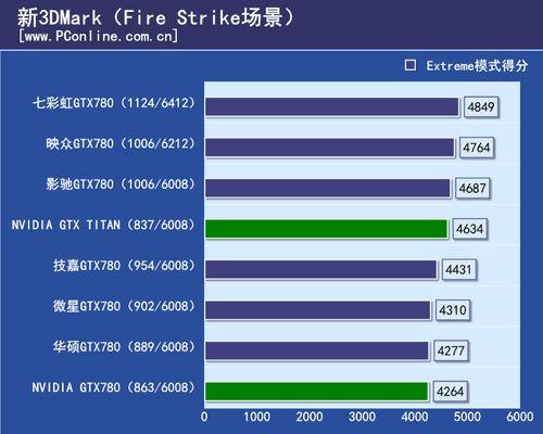 GTX 780显卡性能测试：专业平台搭建与详尽分析  第8张