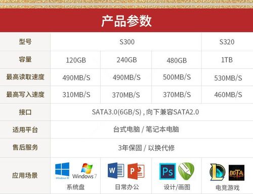 深入剖析金泰克固态硬盘：性能、优缺点及多样选择解析  第9张