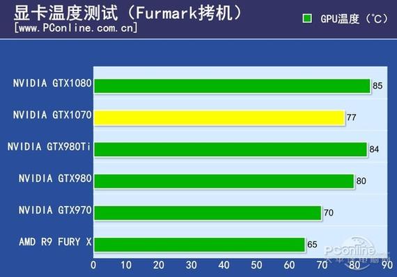 2016年英伟达发布GTX1070显卡，其温度问题备受关注？  第4张