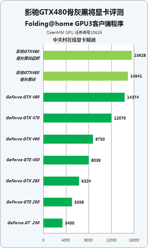 深入评测GTX480：性能卓越却有缺陷，表现究竟如何？  第2张