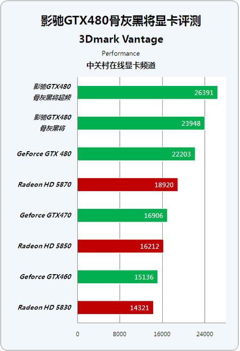 深入评测GTX480：性能卓越却有缺陷，表现究竟如何？  第4张